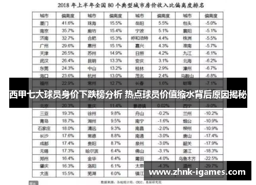 西甲七大球员身价下跌榜分析 热点球员价值缩水背后原因揭秘