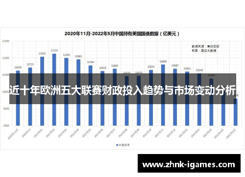 近十年欧洲五大联赛财政投入趋势与市场变动分析