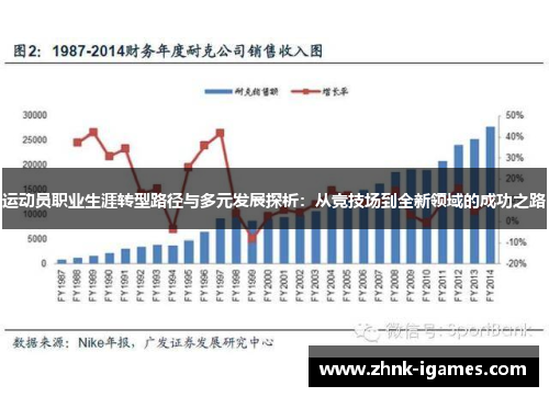 运动员职业生涯转型路径与多元发展探析：从竞技场到全新领域的成功之路