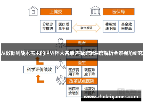 从数据到战术需求的世界杯大名单选择逻辑深度解析全景视角研究