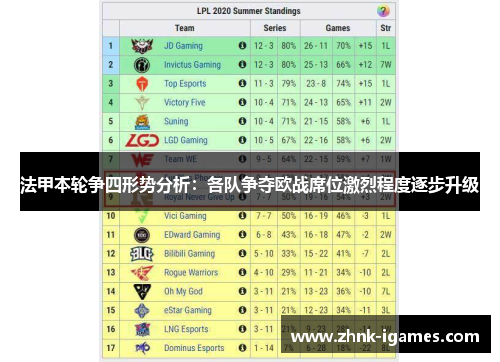 法甲本轮争四形势分析：各队争夺欧战席位激烈程度逐步升级